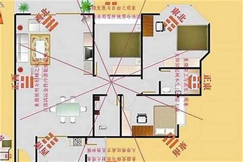 風水 方位 怎麼看|家裡方位怎麼看